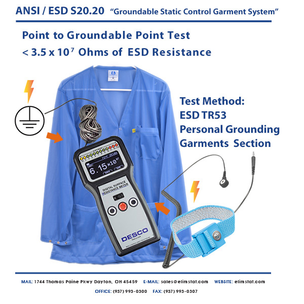 How ESD garments work